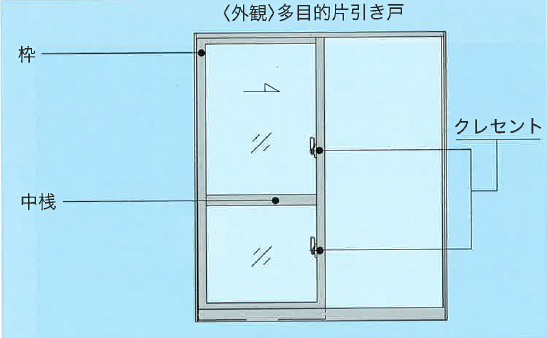 1本レール片引込み戸・両引込み戸『ハイパーサッシ』