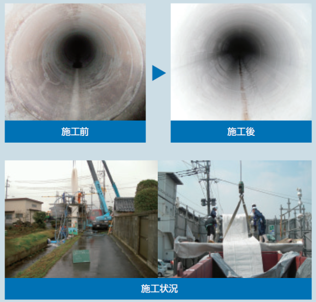 管水路更生システム『スルーリング工法』