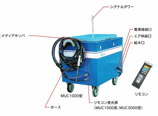マルチ洗浄機『MUC型シリーズ』