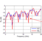 高周波/高速伝送設計支援ソフトウエア