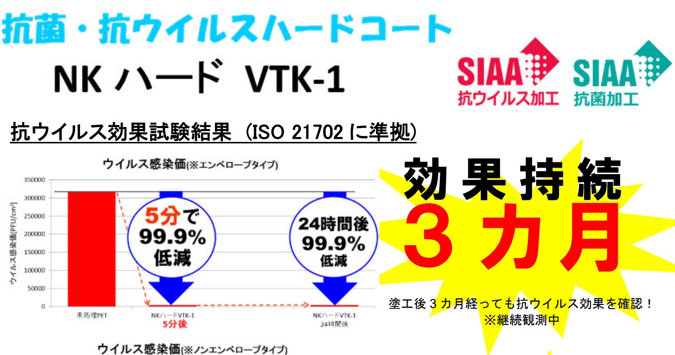 【SIAA認証】抗菌・抗ウイルスコート NK ハード VTK-1