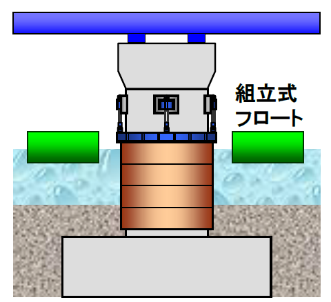 ピアーリフレ工法（曲げ補強仕様）