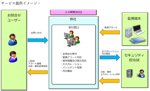 【製品・システムヘルプデスク導入事例】SOCサービス