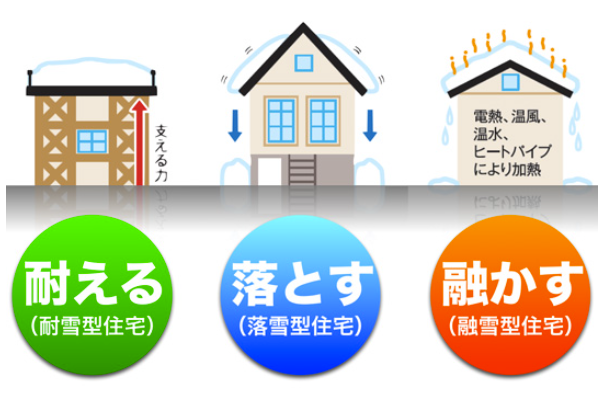 補助金】融雪設備の導入雪かき 除雪 転倒事故防止 北越融雪 | イプロス