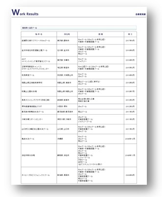 各事業の導入実績