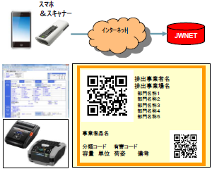 産業廃棄物管理システム　『かんたん－ＱＲ』