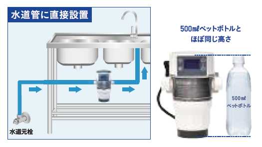 O3MAX System（オゾンマックスシステム）