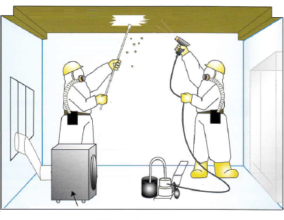 アスベスト処理技術「アスベスト飛散防止処理システム」