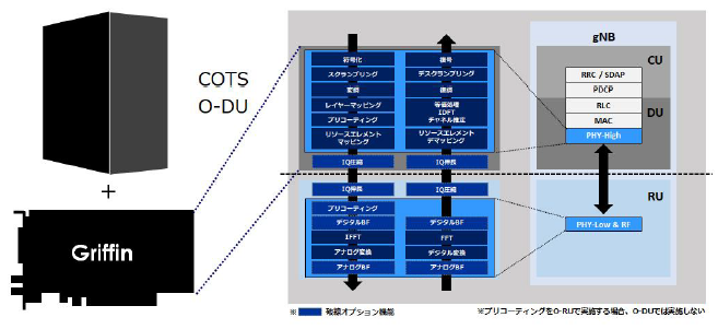 ※評価ボード提供可能 インテルOFS対応 国産PCIeボード