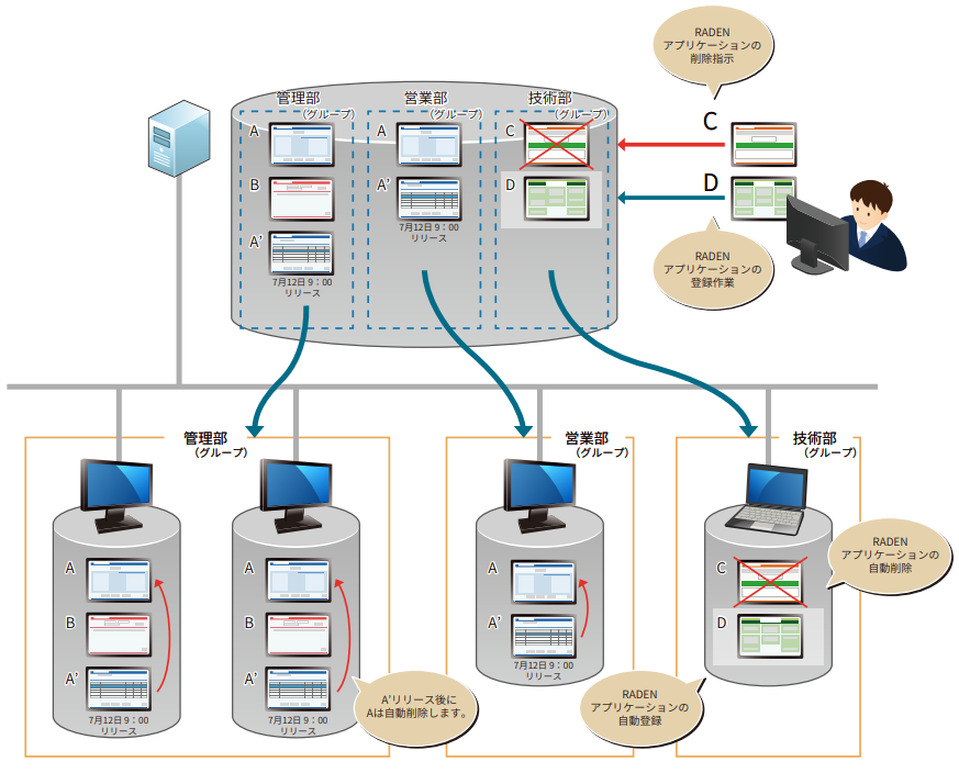 クライアントマネージャー