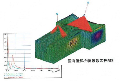 CAEツール『Simcenter Femap』