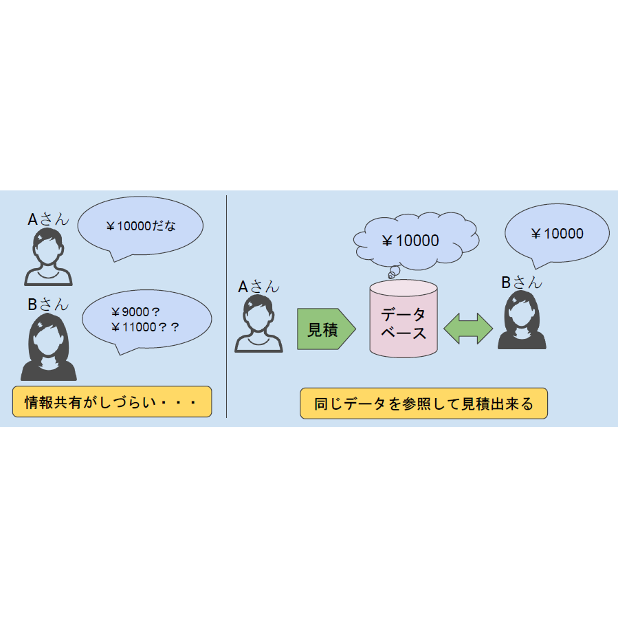 Software [QMS] Quotation Creation System for Sheet Metal Processing ...