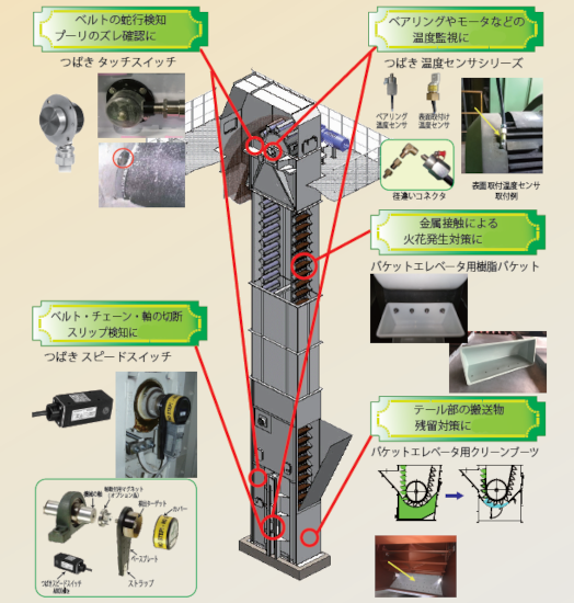 火力発電所向け火災予防対策製品
