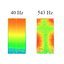 振動計『4D Sensor for Vibration』