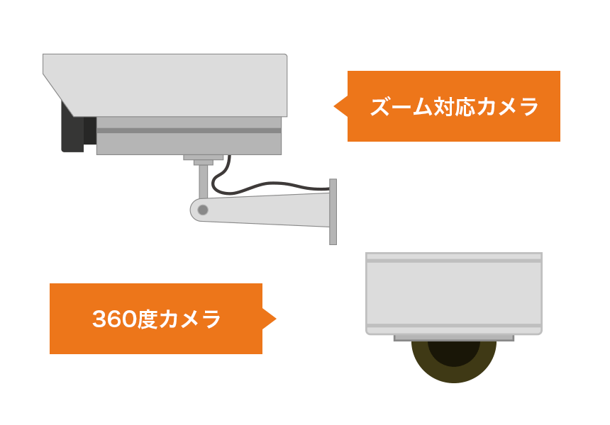 【アロバビュー導入基本例】物流倉庫に導入される場合