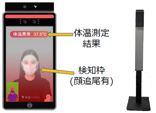 ゲートコントローラ『YT-STX82-P-HG』