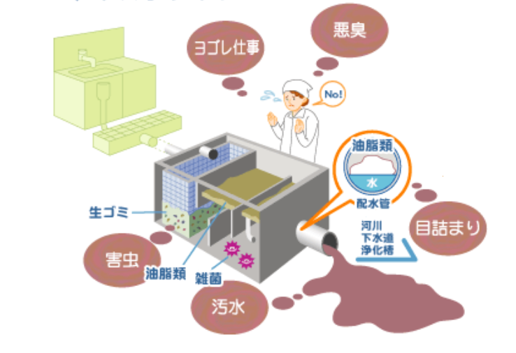 浄化システム『コスモバイオ－G』 