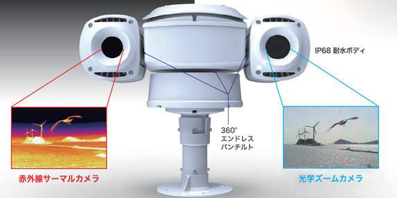 PTZカメラ - メーカー・企業20社の製品一覧とランキング | イプロス