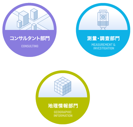 株式会社フジヤマ　事業紹介