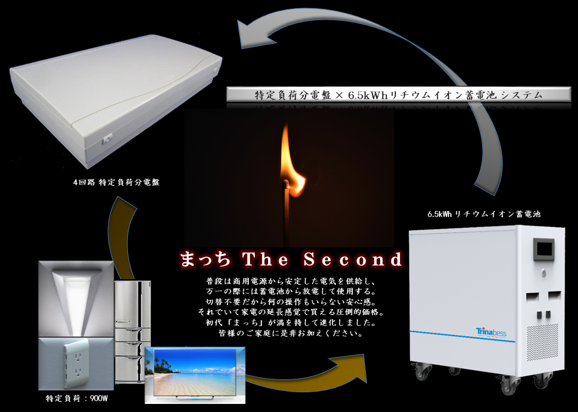 特定負荷分電盤 × 蓄電システム「まっち The Second」