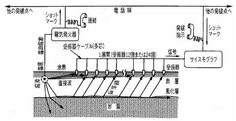 地震探査屈折法における解析手法とその発展 地震探査データ処理・解析サービス｜物理探査はJGI地球科学総合