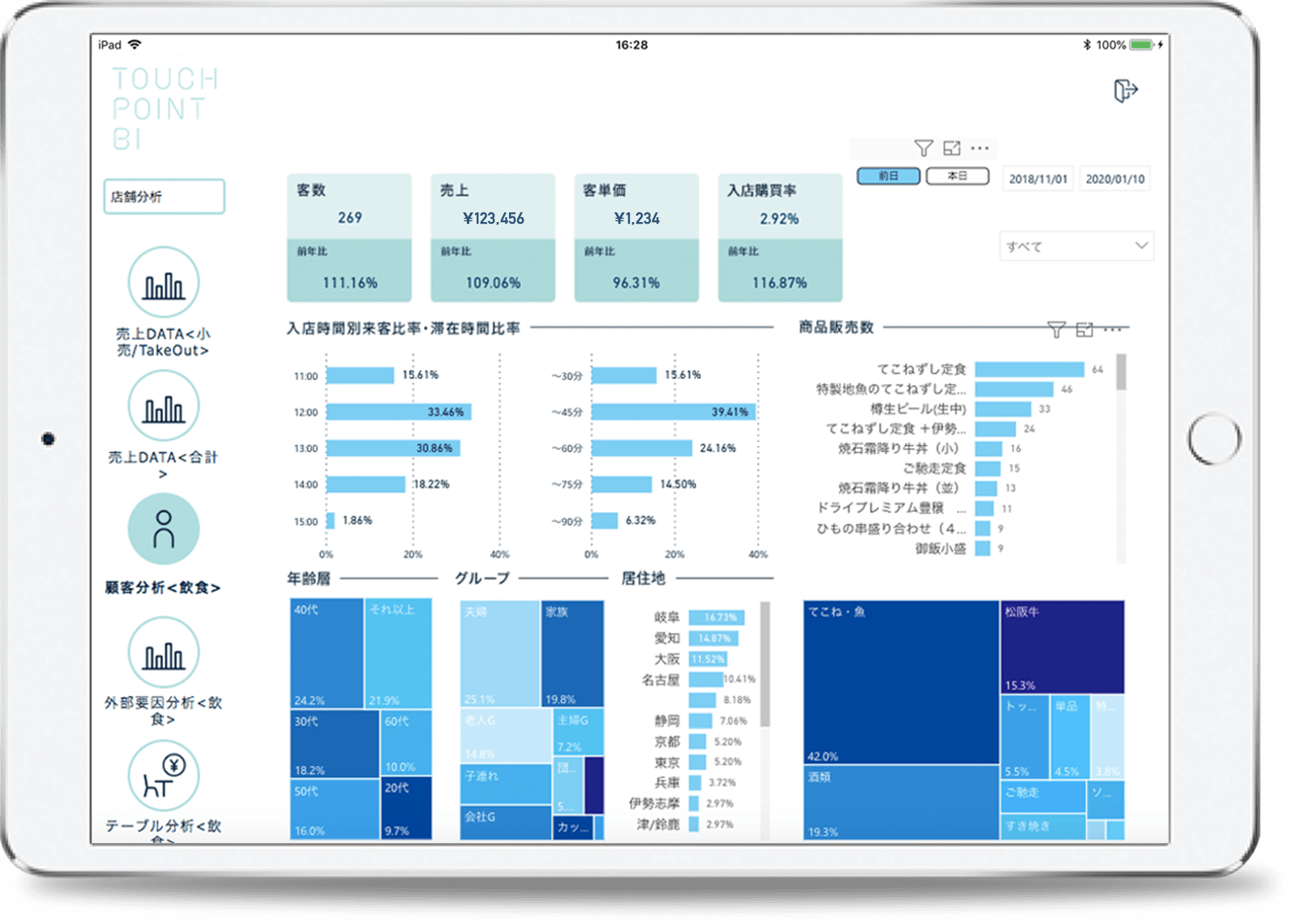 POSデータ分析ツール『TOUCH POINT BI』