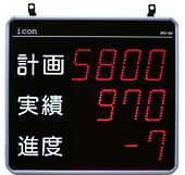 生産管理表示器【ILUシリーズ】　※テスト器無料貸出中！