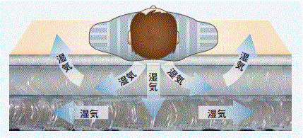 福祉用具『床ずれナース(R)』