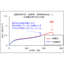 Evaluation of tensile properties using a extensometer for high-stretch flexible materials.