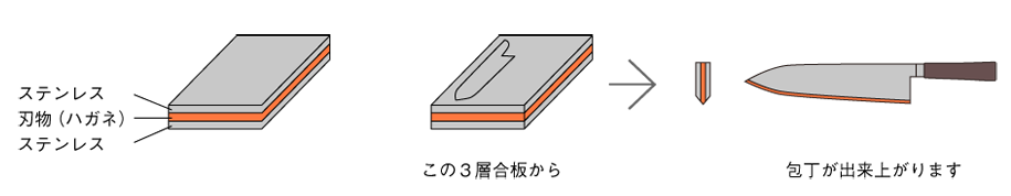 金属の合わせ板『クラッドメタル』