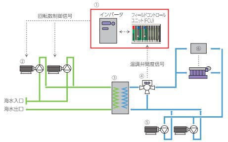 スマートエコシステム『J-S/Eco・J-S/Eco plus』