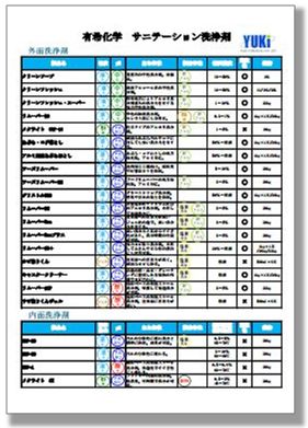 有希化学株式会社『サニテーション洗浄剤 総合カタログ』