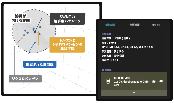 『SoluVision』＜溶解度パラメータ計算ソフト＞