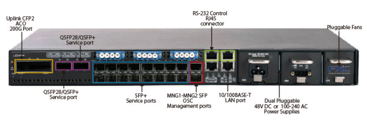 WDM 1Uサイズで200Gbps帯域をつくる「LE200M」