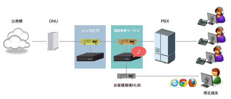 通話録音サービスのご紹介