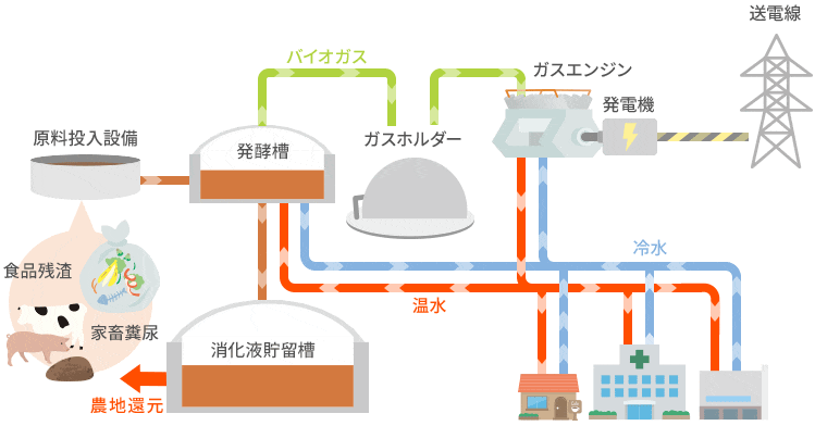 株式会社イワテック バイオマス発電事業