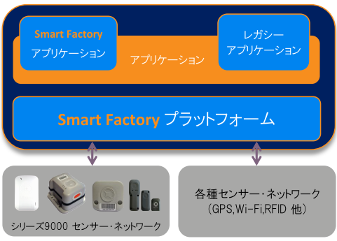 超広帯域無線(UWB)「リアルタイム位置測位システム」