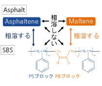 【技術情報】アスファルトの優れた機能性
