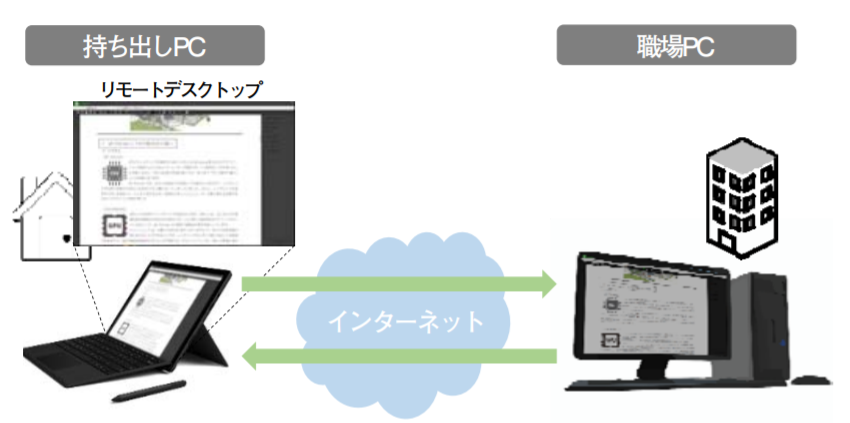 PDF書込みツール AxelaNote（アクセラノート）導入事例
