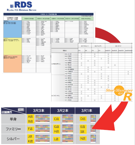 【棚割プランニング】StoreManagerGX-R+新RDS