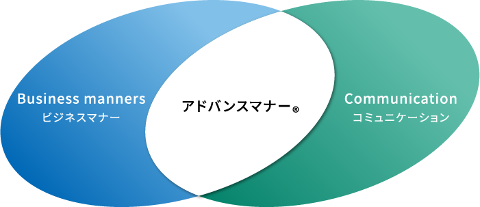 ビジネスマナー研修サービス