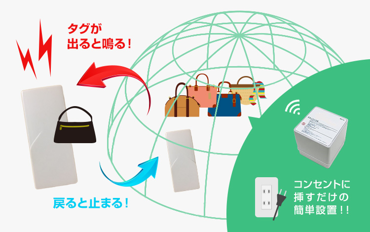 防犯ゲート『S-Guard』 アイリティー | イプロス