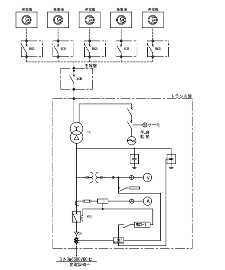 非常発電装置『発電システム』