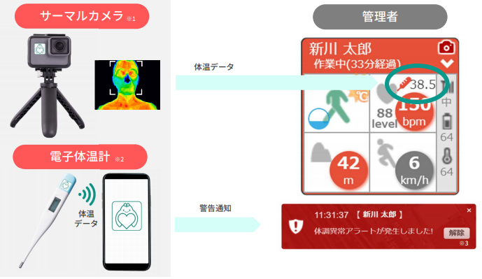 【飛沫感染対応】遠隔システム『安全見守りくん』