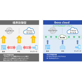 クラウド型SSE・SASEプラットフォーム『iboss』