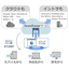 Soliton SecureBrowser サービス