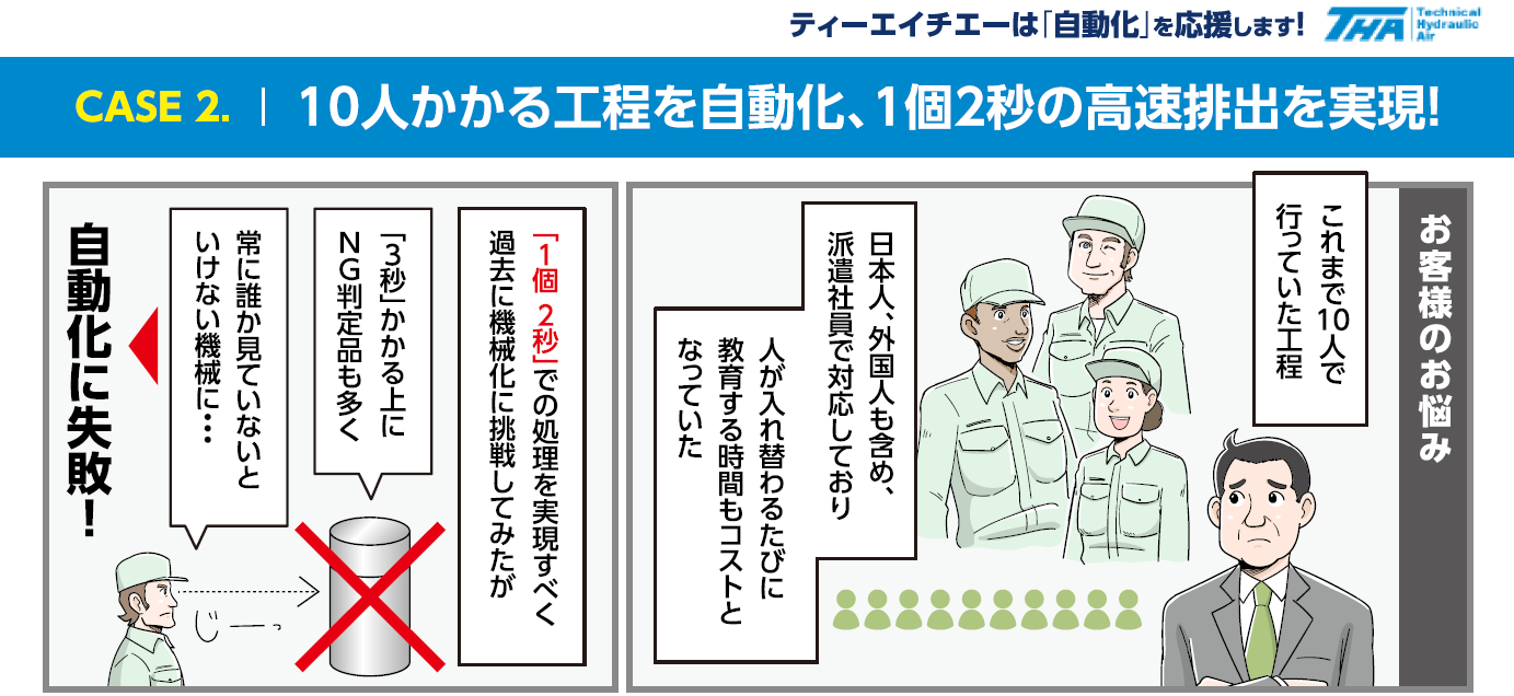 【マンガ進呈】10人かかる工程を自動化、1個2秒の高速排出を実現