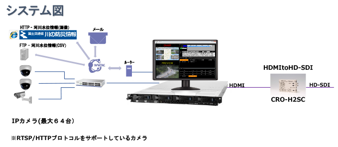 情報カメラ送出システム『LCT-1000』