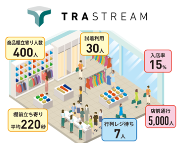 顧客動向可視化サービス『トラストリーム』