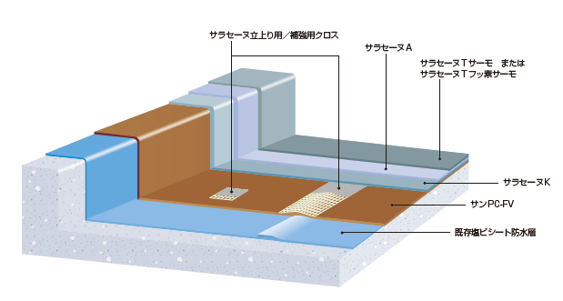 既存塩ビシート防水改修工法『サラセーヌES工法』 ジェイ・シー